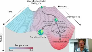 55   Climate Tipping Points - How Close Are We?