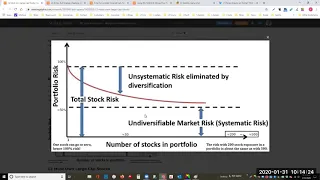 12 Core Large Cap Stocks For The Long-term