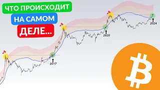 БИТКОИН СХОДИТ К ЭТОМУ УРОВНЮ...