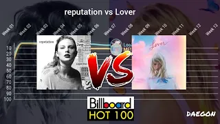 reputation vs Lover: Billboard Hot 100 - Chart History (Era Battle)