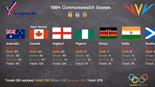 1994 Commonwealth Games