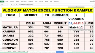 VLOOKUP MATCH EXCEL FUNCTION EXAMPLE | Excel Interview Question|MIS Interview Test| SystemWebtech