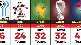 FIFA World cup All Time Total No Of Teams Participate (1930-2030) |Football Collation