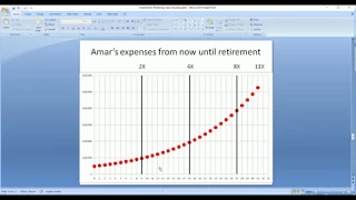 How to create a retirement income plan