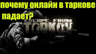 ПОЧЕМУ ОНЛАЙН ТАРКОВА ТАК БЫСТРО ПАДАЕТ?  ESCAPE FROM TARKOV #eft