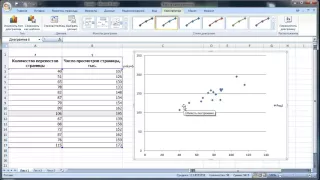 Excel для полных чайников Урок 16 Линия тренда