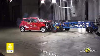 HYUNDAI GRAND I10 CRASH TEST | Grand i10 crash test 2020 | Euro NCAP