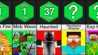 Timeline: What If Herobrine Was Still In Minecraft