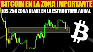 BITCOIN EN LA ZONA MAS IMPORTANTE 25K | PRONOSTICO BITCOIN HOY ESPAÑOL