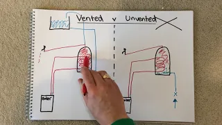 What is the difference between a vented and an unvented hot water cylinder?