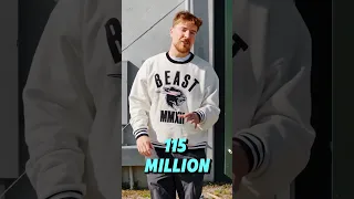 @BeastPhilanthropy Mrbeast, Changing the Lives of 600 Strangers 😍