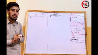 Module 7 Lecture 6 Castigliano's Theorem for Beams with concepts, Tricks and Examples |Super Zero