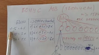 Новый (УВЕЛИЧЕННЫЙ) БОНУС  FAMALL ,,МВ,,