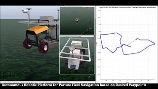 Double-Ackerman Steering robot, Offline waypoint-based path following, Part 3