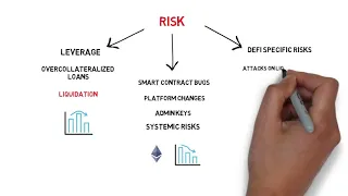 Что такое доходное фермерство? Объяснение DeFi