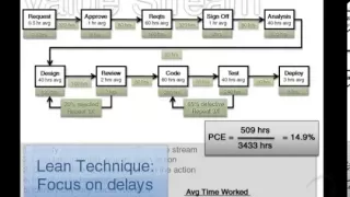 Mapping a Value Stream to a Kanban Board