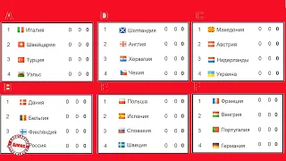 ЕВРО по футболу 2020. 3 тур. Результаты, расписание, турниры таблицы.