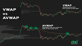 Anchored VWAP - Trend Prediction Methods