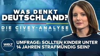 UMFRAGE ZUM MORD an Luise in Freudenberg: Sollten auch unter 14-jährige Kinder strafmündig sein?