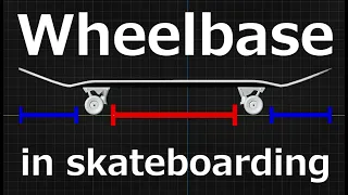 Physics Engine - Wheelbase of skateboard
