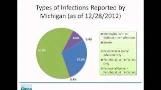 The Meningitis Outbreak and the Regulation of Compounding Companies: Federal and State Roles