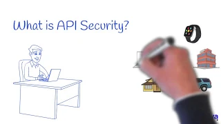 API Security Explained