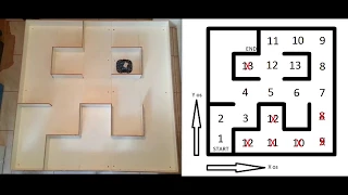 Micromouse - Sparky (maze solving)