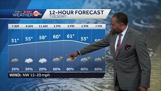 Scattered rain showers, T-storms for your Tuesday