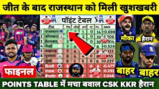 राजस्थान के जीत के बाद IPL 2024 के Points Table में मचा बवाल,MI को झटका, CSK KKR को मिली खुशखबरी