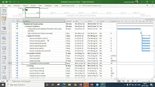 A comprehensive guide to Microsoft Project Online Part 2 - Basics of project scheduling