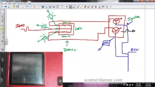 Subaru no spark diagnosis-control testing lecture (a free SD Premium video)