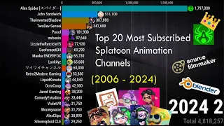 What were the largest Splatoon Animation channels of all time?