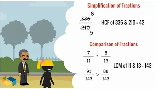 LCM, HCF - Learn basics, fundamentals with real life practical examples