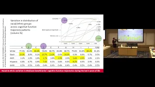 Leveraging Existing Data and Methods in Health Disparities Research 2024: Olga F. Jarrín Montaner