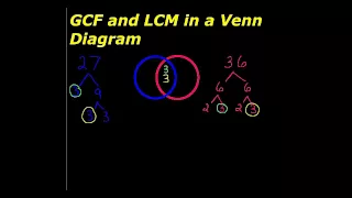 Finding the LCM and GCF: The Easy Way!
