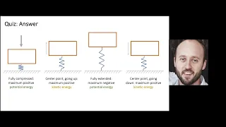 VTW: Fundamentals of vibration-based condition monitoring