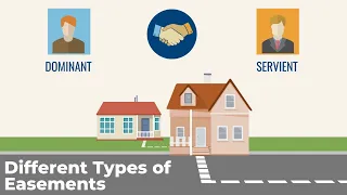 All about Easements for your Real Estate Exam