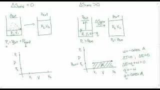 Reversible vs Irreversible Part 1 (Expansion)