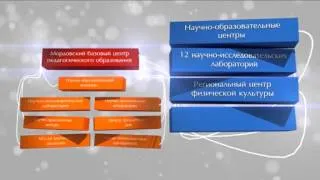 Мордовский государственный педагогический институт им М.Е. Евсевьева г. Саранск