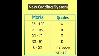 New Grading System 2022 | RBSE BOARD | Class 8th & 5th Result | #bser #rbse #bdkalla #gradingsystem