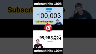 mrbeast reacts to 100k vs 100m subscribers comparison #shorts #love #100 #shortsfeed #viral