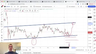 Биткоин прогноз - ФРС снова включает станок