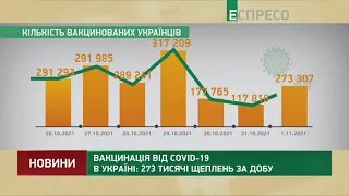 Вакцинація від COVID-19 в Україні: 273 тисячі щеплень за добу