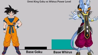 Omni King Goku vs Whirus Power Level