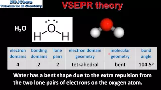 S2.2.4 VSEPR theory