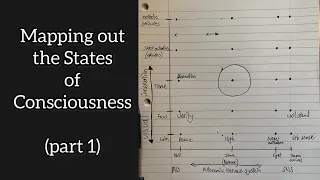 A Map of Consciousness: (part 1) Autonomic and Visual Innervation