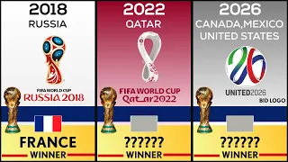 Timeline: FIFA World Cup (1930 - 2026) Host Countries and Champions