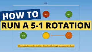 How To Run A 5-1 Volleyball Rotation (ANIMATED GUIDE)