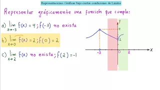 ►¿Cómo Graficar Funciones Bajo Ciertas Condiciones de Límites?