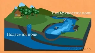 Води на сушата - География 5 клас | academico